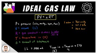 Ideal Gas Law Made Easy [upl. by Massarelli]