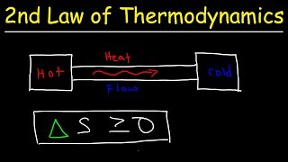 Second Law of Thermodynamics  Heat Energy Entropy amp Spontaneous Processes [upl. by Moll592]