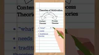 Theories of Motivation  Content Theories and Process Theories of Motivation  Motivation  Commerce [upl. by Bilak]