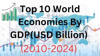 🌏Top 10 Global Economies by GDPUSD Billion 20102024🌎📊🇮🇳✌ [upl. by Arahas392]