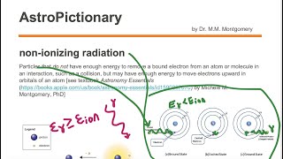 NonIonizing Radiation [upl. by Hepsibah]