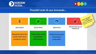 Iscrizioni online 201920  03 Cosa succede dopo linoltro [upl. by Htiffirg]