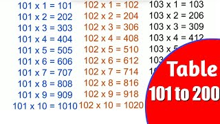 Numbers 50 to 100  50 To 100 Numbers In Words In English  50100 English Numbers with spellings [upl. by Cathryn660]