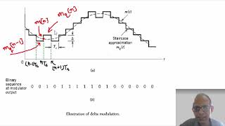 Digital Communication Delta Modulation Part 1 of 2  Dr Kamlesh Gupta  Engineering and Arts [upl. by Ashbaugh]