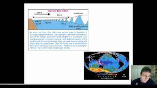 Ocean Waves Part 2 Wave Height Factors [upl. by Jenna]