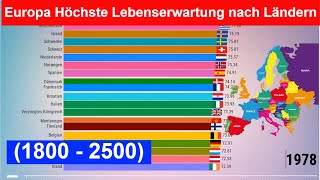 Europa Höchste Lebenserwartung nach Ländern 1800  2500 [upl. by Jeramie]