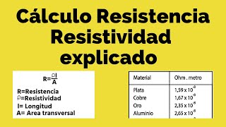 Como calcular la resistencia y resistividad [upl. by Enale395]