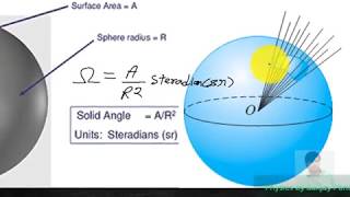 Solid angle and its applications in Electrostatics [upl. by Achorn948]