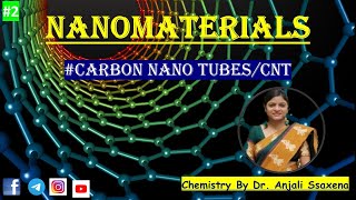 Carbon nanotubes CNT Nanotechnology  Graphene  Characteristics  Applications [upl. by Prudence948]