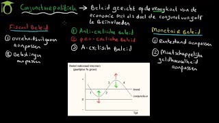 Conjunctuurpolitiek  economie uitleg [upl. by Star]