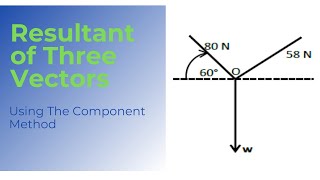 How To Find The Resultant Of Three VectorsThe Component Method [upl. by Bocock]