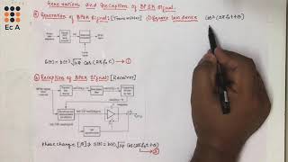 DC27 Generation and reception of BPSK signal  EC Academy [upl. by Sihtam]