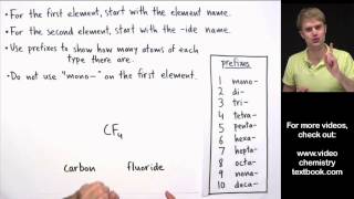 Naming Covalent Molecular Compounds [upl. by Inattyrb]