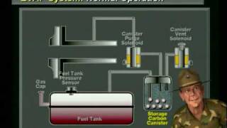 Wells EVAP Training with Sgt Tech P0440 P0441 P0442 etc [upl. by Emirej]