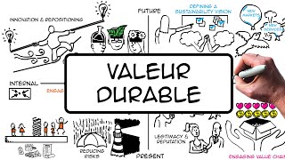 Créer de la valeur durable en entreprise dév durable RSE [upl. by Brittaney]