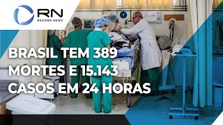 Brasil tem 19953501 casos confirmados e 557223 mortes por coronavírus [upl. by Aenad]