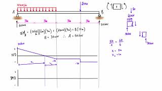 Shear force and bending moment diagram practice problem 1 [upl. by Ytirev122]