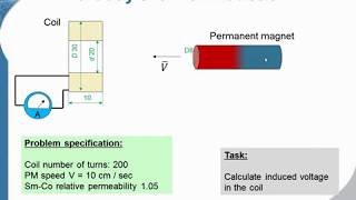 QuickField 632  Faradays law of electromagnetic induction [upl. by Colman]