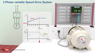 How a VFD or variable frequency drive works  Technical animation [upl. by Mountfort644]