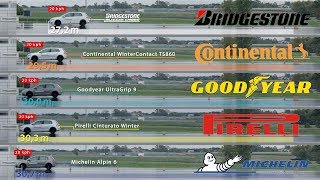 Bridgestone vs Continental vs Goodyear vs Pirelli vs Michelin – Tyre Test [upl. by Woehick]