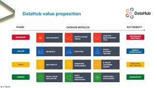 DataHub Links Demonstration Webinar [upl. by Malilliw]