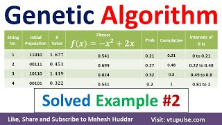 Genetic Algorithm Solved Example to Maximize the Value of Function Machine Learning by Mahesh Huddar [upl. by Yaf930]