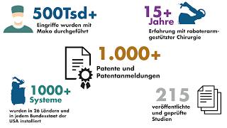 Mako Roboter Assistenz für künstliche Gelenke  Informationen für Patienten von Professor Bitsch [upl. by Ainolloppa]