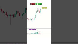 1 RISK  8 GAIN  MACD Divergence  Divergence Trading  MACD strategy trading beginnertrader [upl. by Estele737]