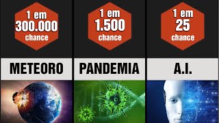 Qual a chance da EXTINÇÃO HUMANA segundo a ciência [upl. by Anitrebla]