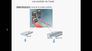 Fabrication de lacier  Partie 04 [upl. by Aeuhsoj]