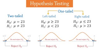 Hypothesis Testing  Introduction [upl. by Griggs]