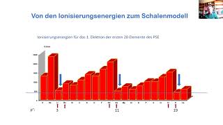 Von den Ionisierungsenergien zum Schalenmodell [upl. by Apollo]