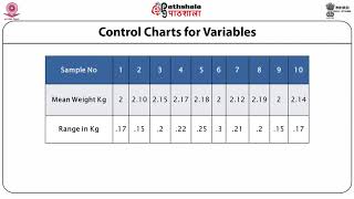 Statistical Process Control Methods Control Chart for Variables [upl. by Masera]