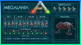 Megalania easy Tame  Abilities  Full Guide  Trap  Ark [upl. by Saxon642]