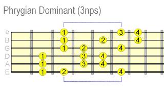 Sound Awesome With Phrygian Dominant [upl. by Lirba]