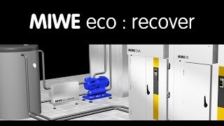 MIWE eco  recover DE [upl. by Philip]