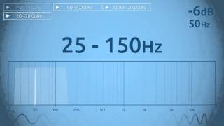 25  150 Hz Audio Sweep [upl. by Felisha198]