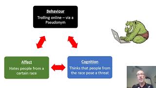 Tricomponent Model of Attitudes  VCE Psychology [upl. by Jamie339]