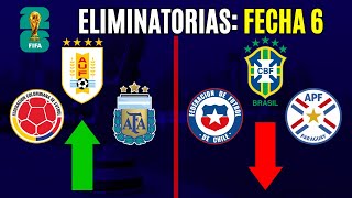 FECHA 6 Eliminatorias 2026  Las CHANCES de CLASIFICAR de cada país [upl. by Leitao110]