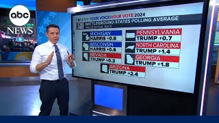 How Harris or Trump could win 270 electoral votes [upl. by Enidaj616]