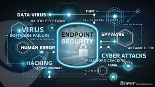 EDR  MDR 101 – Essentials Strengthening Your Cyber Defense [upl. by Enalda]