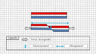 faire un schéma explicatif de faille normale [upl. by Egedan]