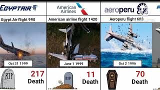 Major Aircrash  Airlines Comparison [upl. by Sharman668]