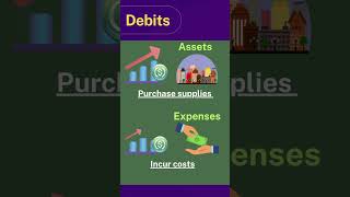 Debits vs Credits Accounting Basics [upl. by Maite]