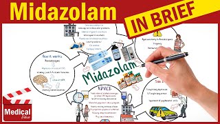 Midazolam Versed What is Midazolam Used For Side Effects Contraindications Precautions [upl. by Dorine]