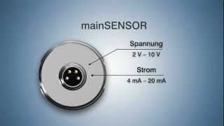 Magnetoinduktiver Sensor  MicroEpsilon mainSENSOR MDS45 de [upl. by Eiuqram]