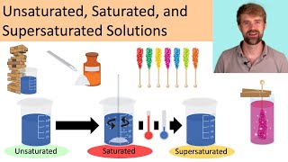 Non Aqueous Titrations  Introduction  Uses  Acidimetry  Pharma Analysis  BP102T  L26 [upl. by Jolie137]