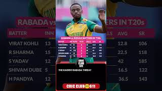 KAGISO RABADA VS INDIAN BATTERS [upl. by Alanah808]