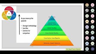 Systematic Review amp Meta Analysis Dr Ahmed Yaseen Alqutaibi [upl. by Leacock]