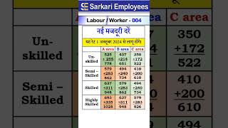 DW  004 Minimum Wage new Rates [upl. by Alexandria]